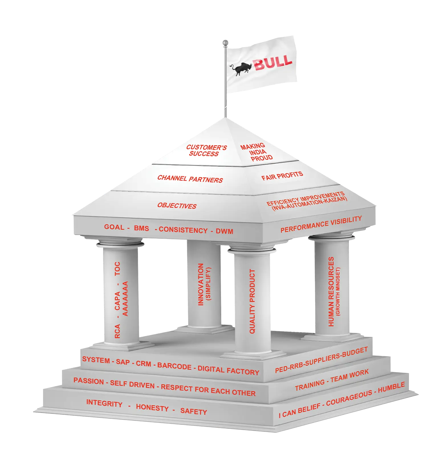 BULL TEMPLE