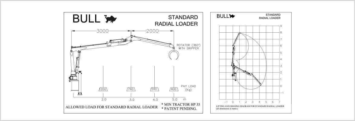 dozer-radial-loader
