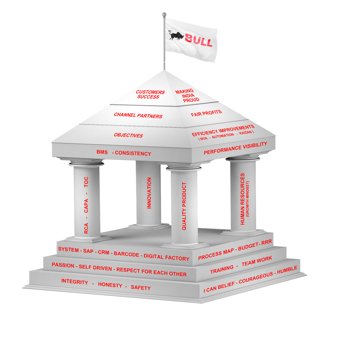 BULL TEMPLE
